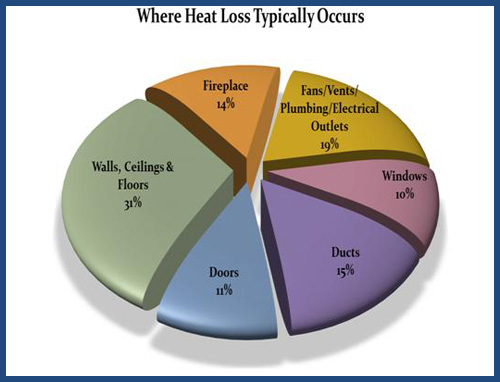 Heat Loss Infographic